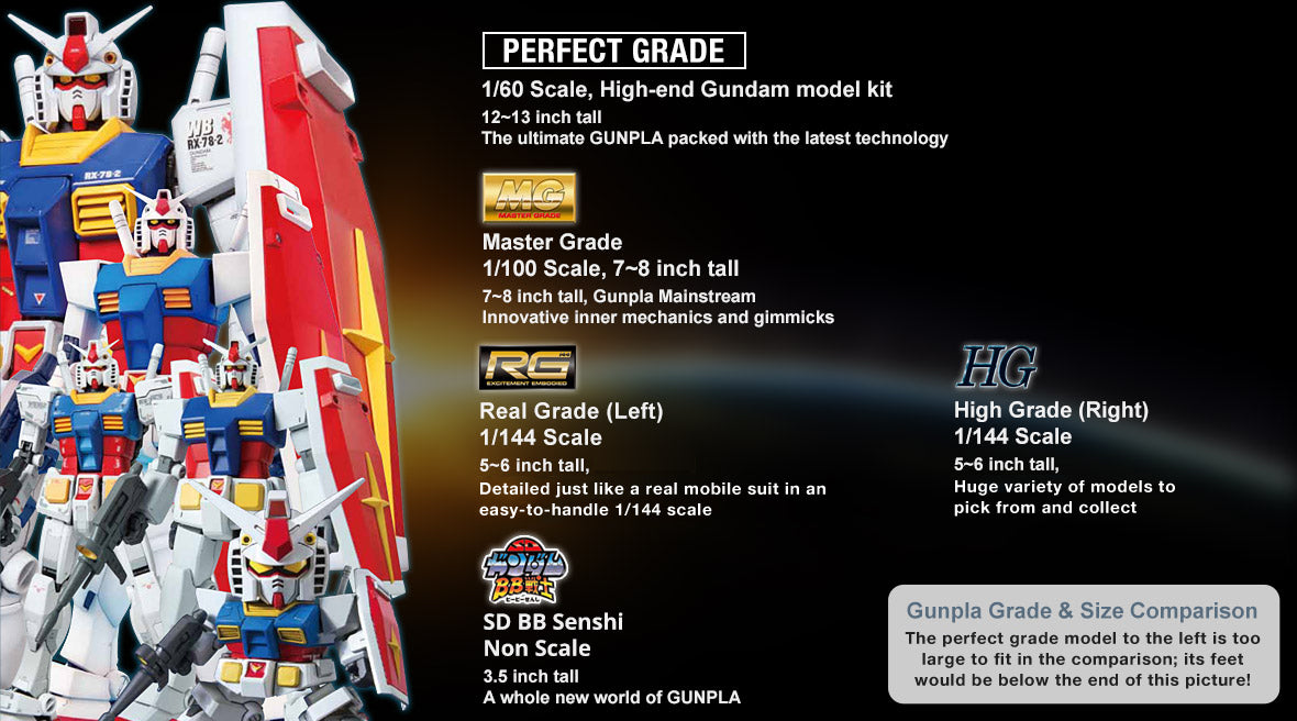 GunPla Grade Scale – Addicted Collectibles Toy Shop